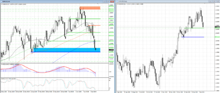 Продавцы в EURUSD будут стремиться продавить уровень поддержки 1.2160