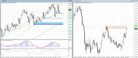 Покупателям в EURUSD придется нелегко
