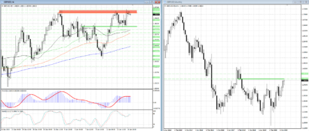 Потенциальные цели медведей в GBPUSD расположены на 1.36185, 1.3586 и 1.3543