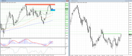 В GBPUSD обозначен четкий ценовой коридор