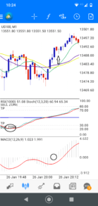 Скальпинговая стратегия 1 minute Scalping для мобильного трейдинга