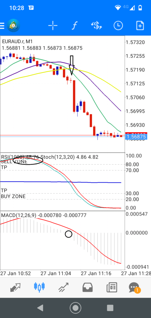 Скальпинговая стратегия 1 minute Scalping для мобильного трейдинга