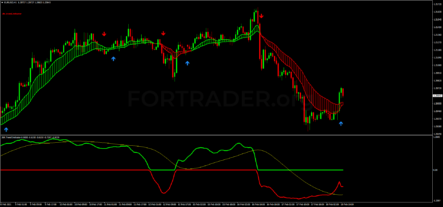 Трендовая торговая стратегия Trend Perfect