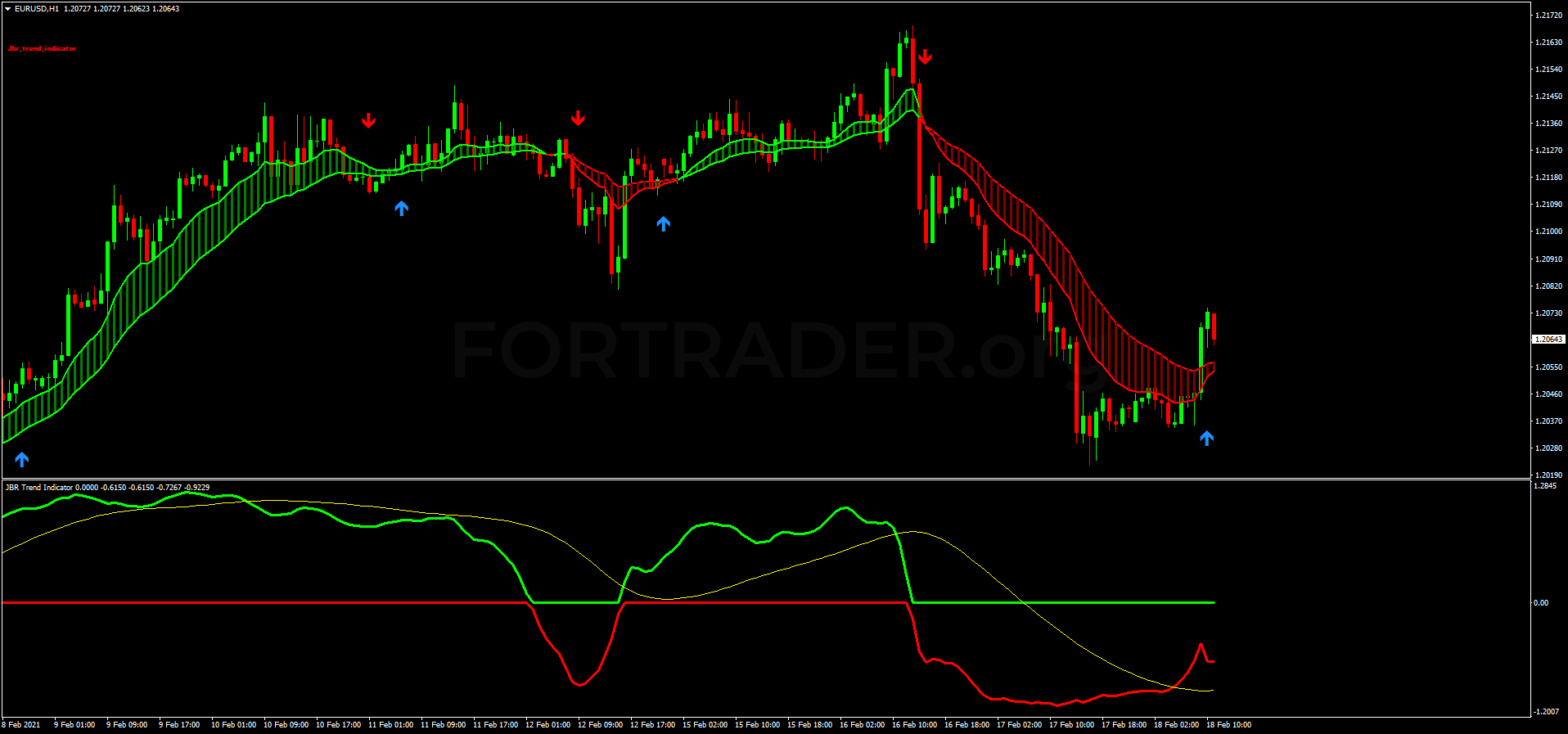 Perfect Trend System Трендовая торговая стратегия Trend Perfect — Финансовый журнал ...