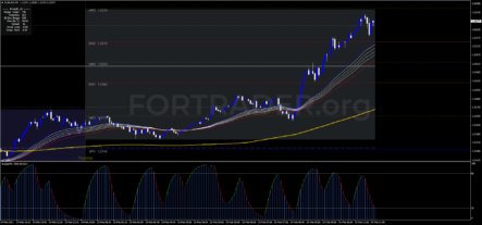 Скальпинговая торговая стратегия Wave Scalping