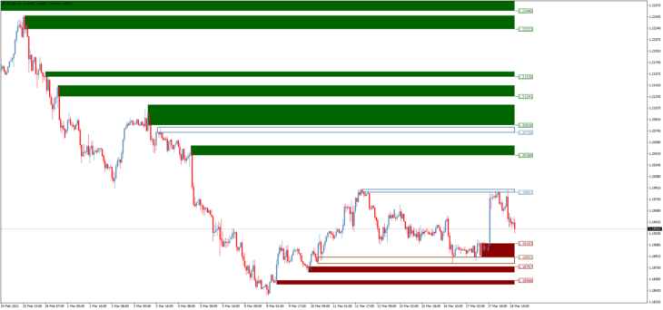 Trading Indicator Advanced Supply Demand