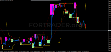 Канальная стратегия Donchian Channel Ping Pong