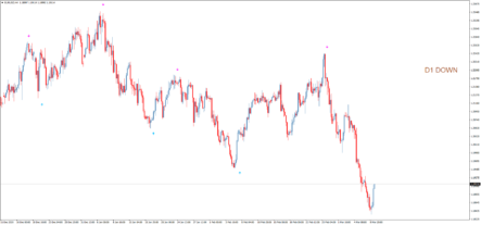 Стрелочный индикатор PinBar 1440 MTF st2050 v2