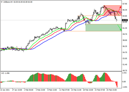 В нефти появился глобальный сигнал на продажу