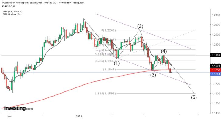 EUR/USD