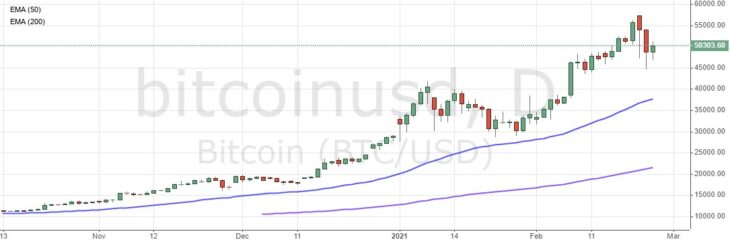 Индекс Moving Average