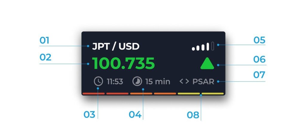 Сигналы бинарных опционов vfxAlert