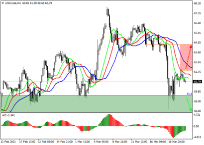 Давление на котировки нефти сохраняется