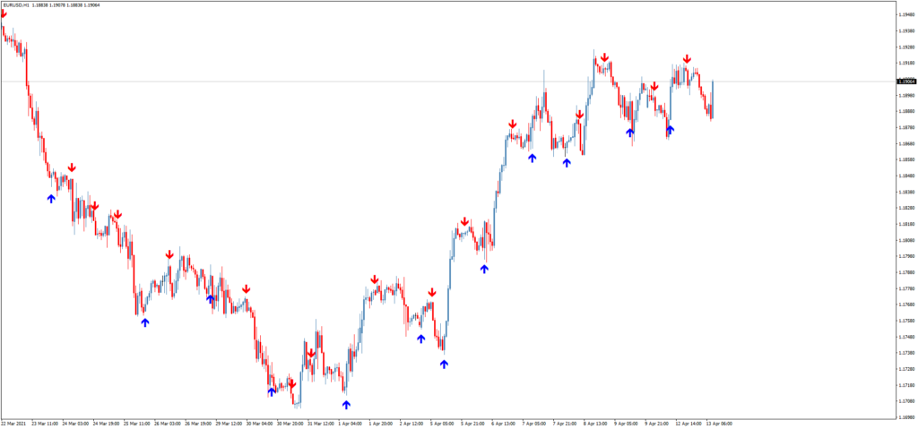 Стрелочный индикатор CHAMPION Forex Holy Grail