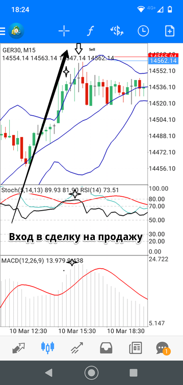Мобильная стратегия для скальпинга Scalping Momentum Mobile