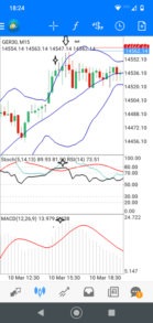 Мобильная стратегия для скальпинга Scalping Momentum Mobile