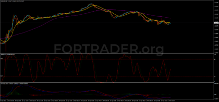 Торговая стратегия Speedy Gonzales для бинарных опционов и скальпинга