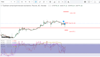 Трубная металлургическая компания (TRMK) - сигнал на покупку