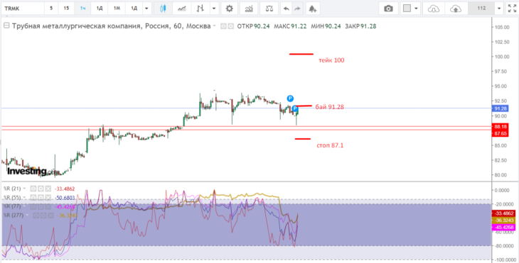 Трубная металлургическая компания (TRMK) - сигнал на покупку
