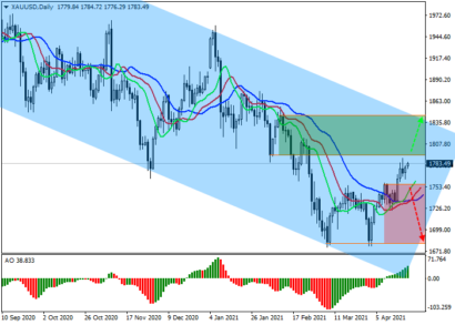 Рост спроса на золото в Китае вызывает тревогу у инвесторов