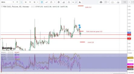 Акции РБК (RBCM) можно рассматривать к покупке
