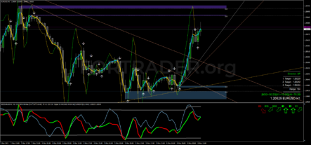 Торговая стратегия Atlas