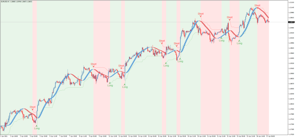 Стрелочный индикатор Average True Range Hull