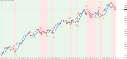 Стрелочный индикатор Average True Range Hull