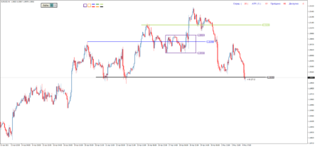 Торговый индикатор уровней Palo4nik