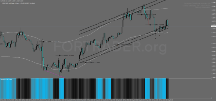 Трендовая торговая стратегия Price Action With Momentum Filter
