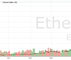 Курс Ethereum