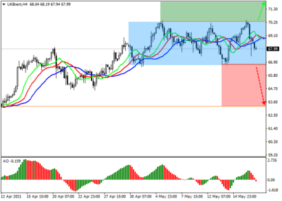 Нефть Brent ждет решения по иранской ядерной сделке