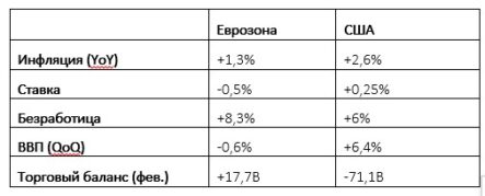 Показатели инфляции