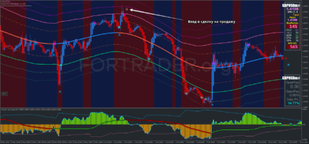 Трендовая торговая стратегия Follow The Money