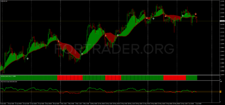 Трендовая торговая стратегия Ribbon with RSI