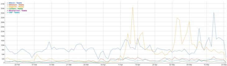 Bitcoin, Dogecoin и другие криптовалюты