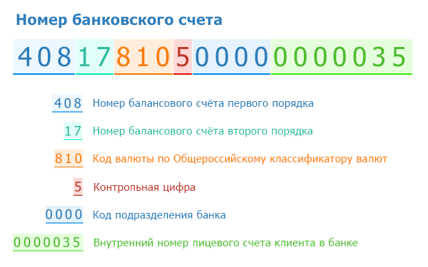 Номер банковского счета