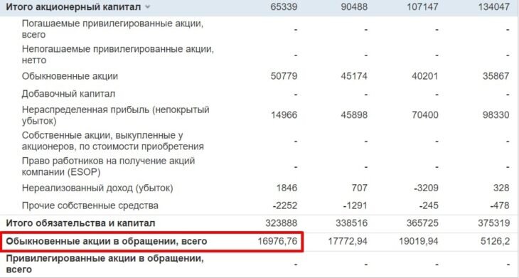 мультипликатора P/B Apple