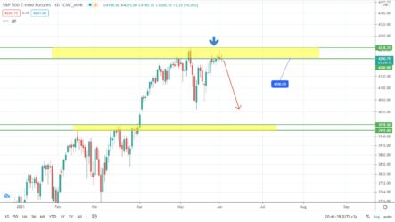 Прогноз по цене на нефть Brent, индексу S&P500 и паре AUDUSD на сегодня
