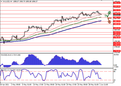 Цена на золото корректируются вторую сессию подряд