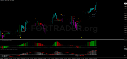 Трендовая торговая стратегия My Spy Trend Pro