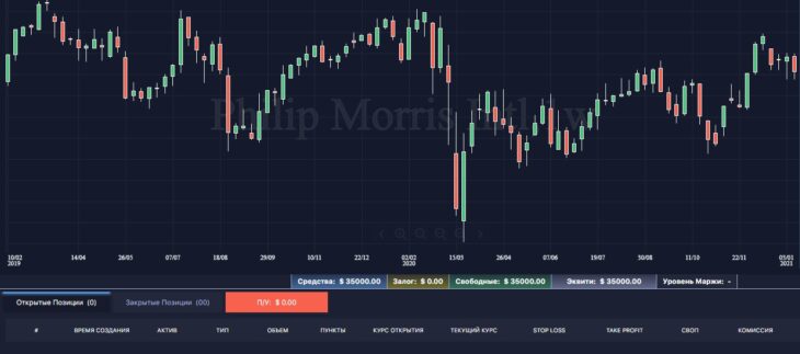 История от Pro Trader Academy