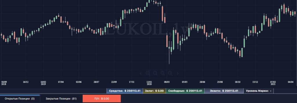 История от Pro Trader Academy