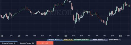 Инвестируйте в себя, чтобы потом инвестировали в вас. История от Pro Trader Academy