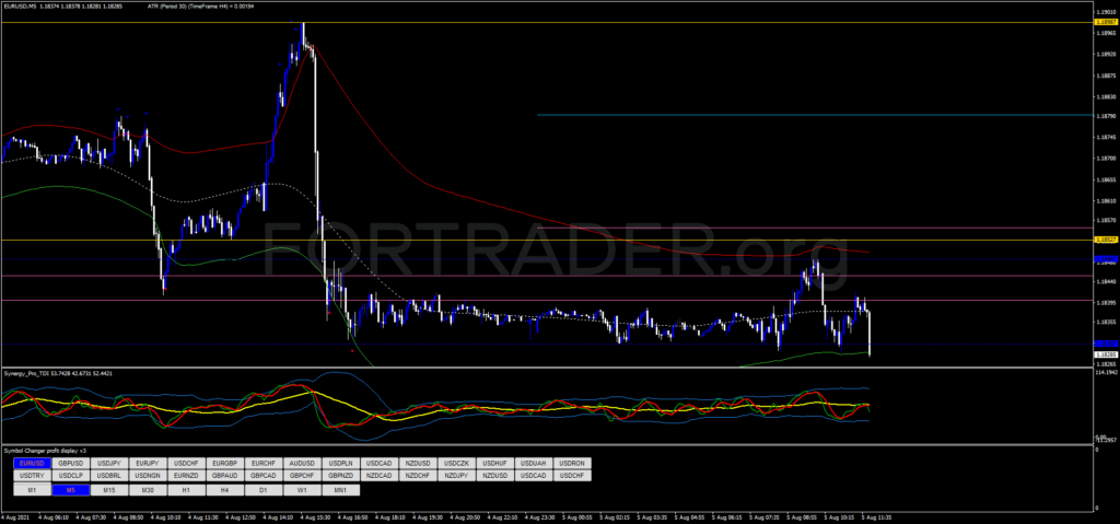 Торговая стратегия для скальпинга Best Scalping Technique