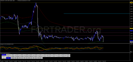 Торговая стратегия для скальпинга Best Scalping Technique
