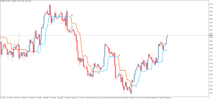 Стрелочный индикатор Half Trend New