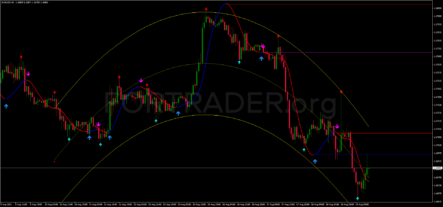 Канальная торговая стратегия Make Money with Regression Curve