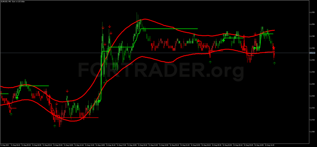 Скальпинговая торговая стратегия Scalping with TMA MT5