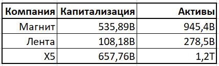 Капитализация